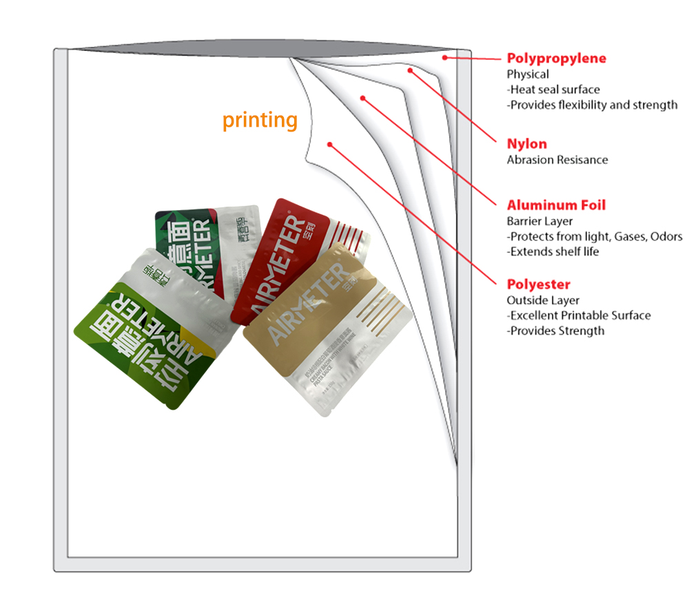 2. retort pouch material structure