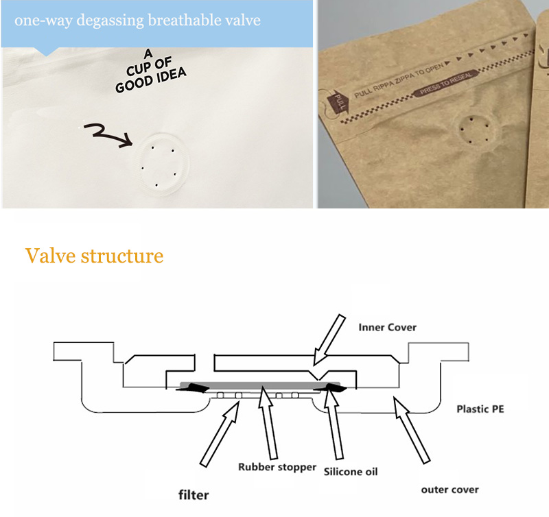 3.coffee packaging valve