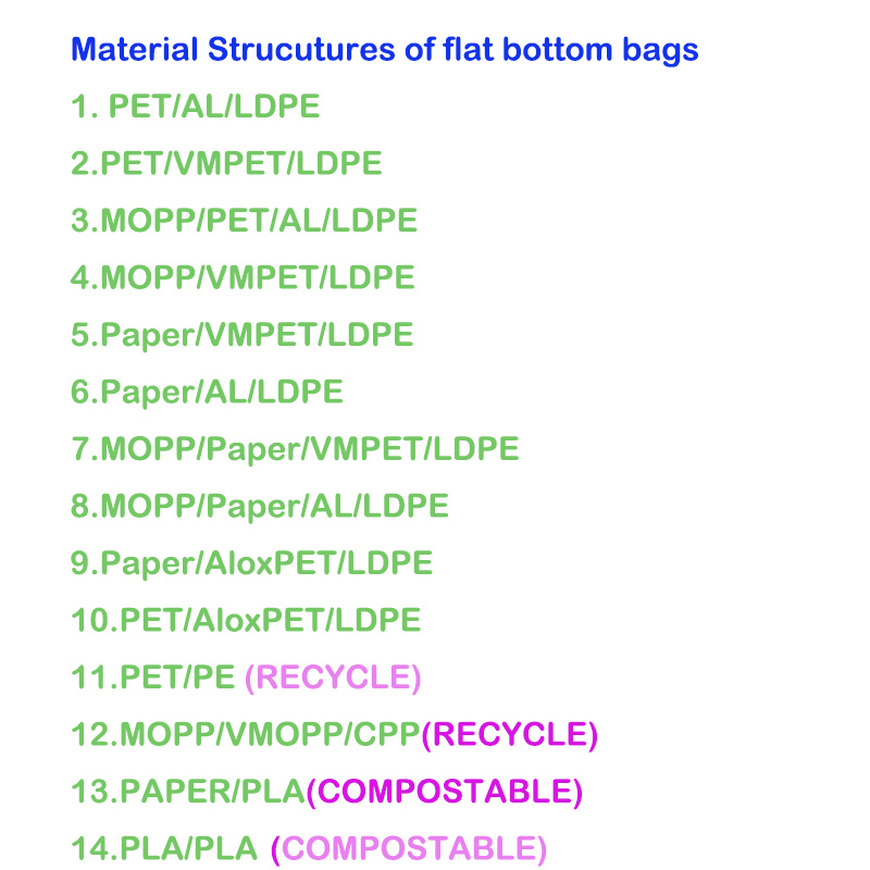 8.material structure ti alapin apo isalẹ