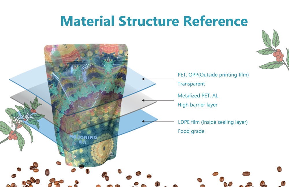 9.material structure for coffee packaging